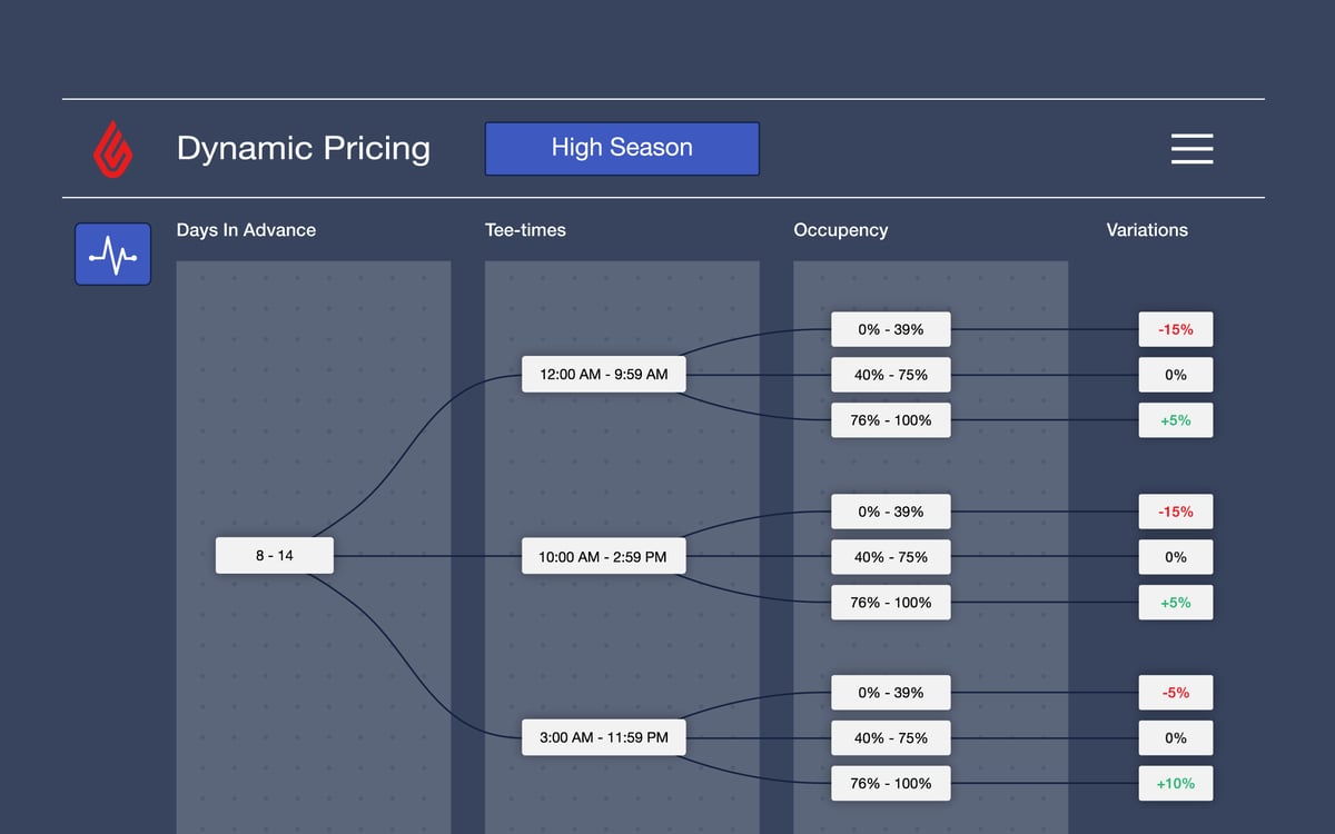 dynamic pricing by day of week